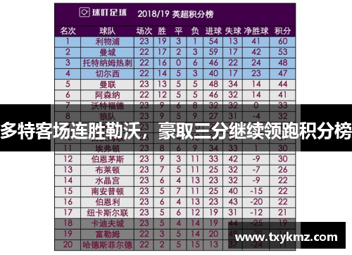 多特客场连胜勒沃，豪取三分继续领跑积分榜