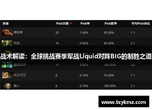 战术解读：全球挑战赛季军战Liquid对阵BIG的制胜之道